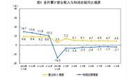 国家统计局：1-9月，仪器仪表制造业、废弃资源